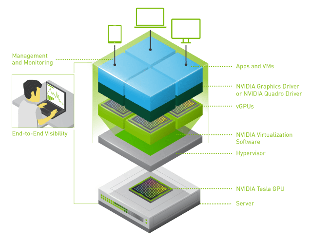 NVidia vGPU diagram