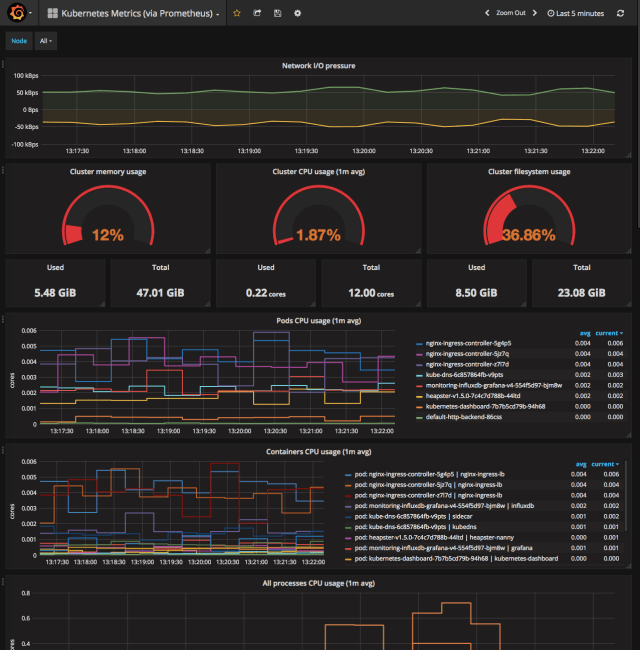 Grafana